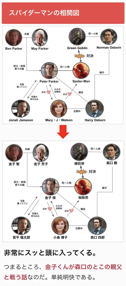 ハリウッドスターの名前が覚えにくい？そんな時は姓名ランキングで同じ順位の日本人の名前に変換www