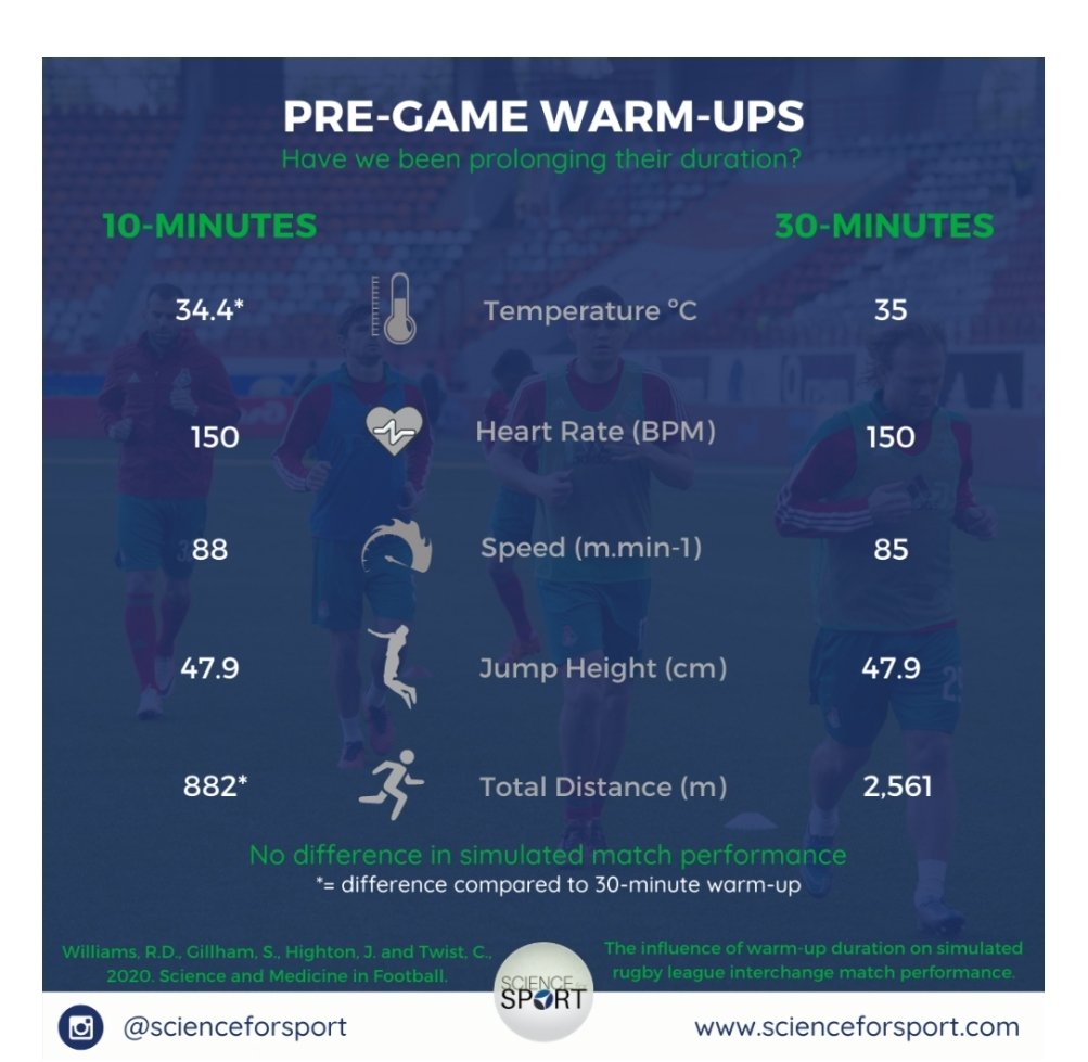 s_howard_15's tweet photo. This is quite interesting reading. May be useful for #Topic3 #LCPE @ScienceforSport @PDSTPostprimPE https://t.co/YwtqQZRYqf