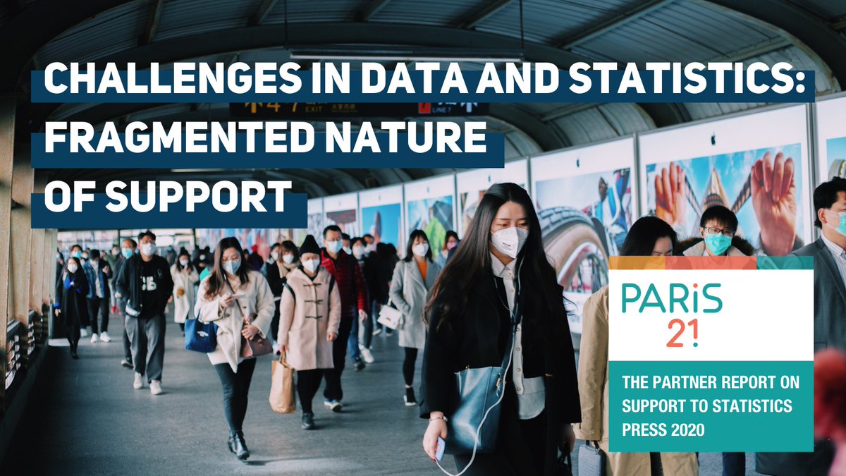 ContactPARIS21's tweet photo. Despite the rising data demands, official #funding flows to data &amp; statistics amounted to only $693m in 2018 (0.34% of total ODA) and are projected to not increase in 2019, according to #PRESS2020.

Summary &amp; report ⏩ https://t.co/6yvbLx4TVr https://t.co/jfYfZGf4vO