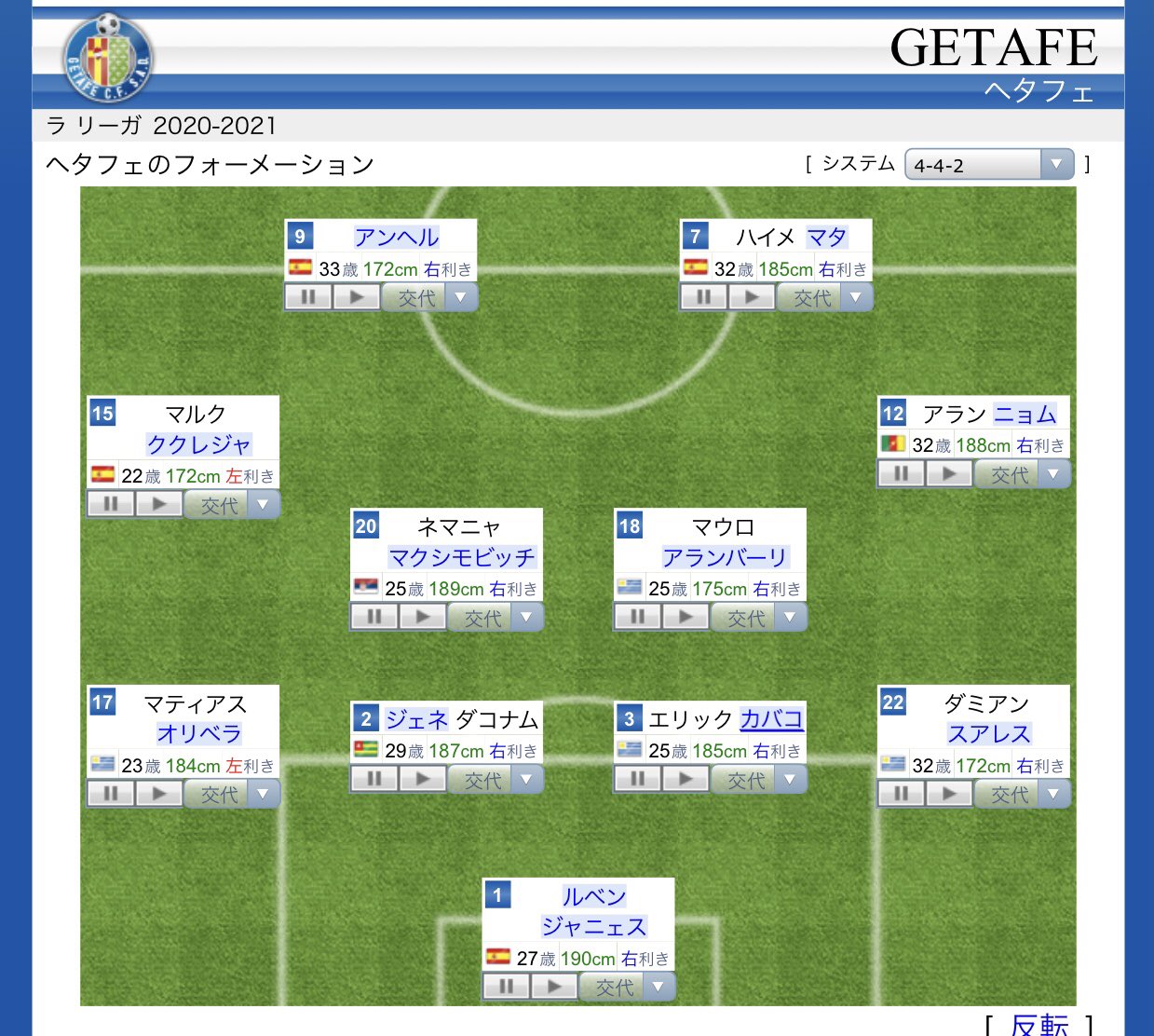 ママバルカリーガファン フォロバ150 ここで皆の好きな久保建英のヘタフェフォーメーションをどうぞ ヘタフェは現在 下から5番目の順位です 前節はバジャドリーにウノゼロで負けてます T Co Nxwpqsw12a Twitter