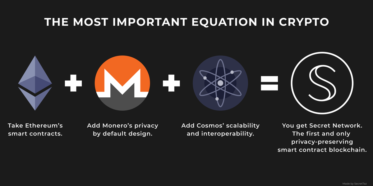 Secret_Taz's tweet photo. Let's do some math. 🤓

Do you know the answer to the most important equation in #crypto?

$ETH $XMR $ATOM $SCRT https://t.co/cGIX8POhkn
