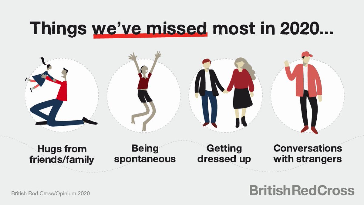 BritishRedCross's tweet photo. Hugging friends and family ���
Being spontaneous 💃
Getting dressed up 👗🕴🏼

Our recent research revealed these are the things we've missed doing the most in 2020. Over two-thirds of people in the survey said that the pandemic has made them appreciate the simple things more. https://t.co/krZDYcpUlf