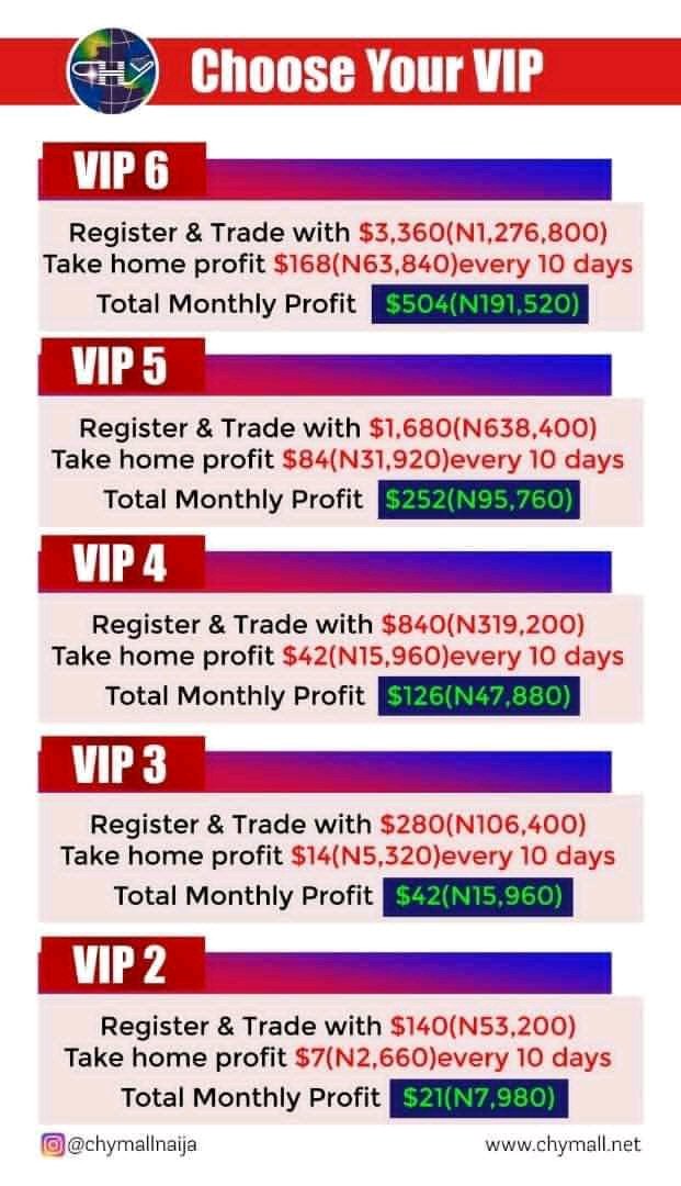 CHYmallng's tweet photo. Join us by choosing one of the VIP trading account today and colour your life 2021

DM for registration information

Please follow us and retweet 🙏
#follow 
#ColourYourLife
#ecommerceshop 
#contest https://t.co/QMiREgWsZy