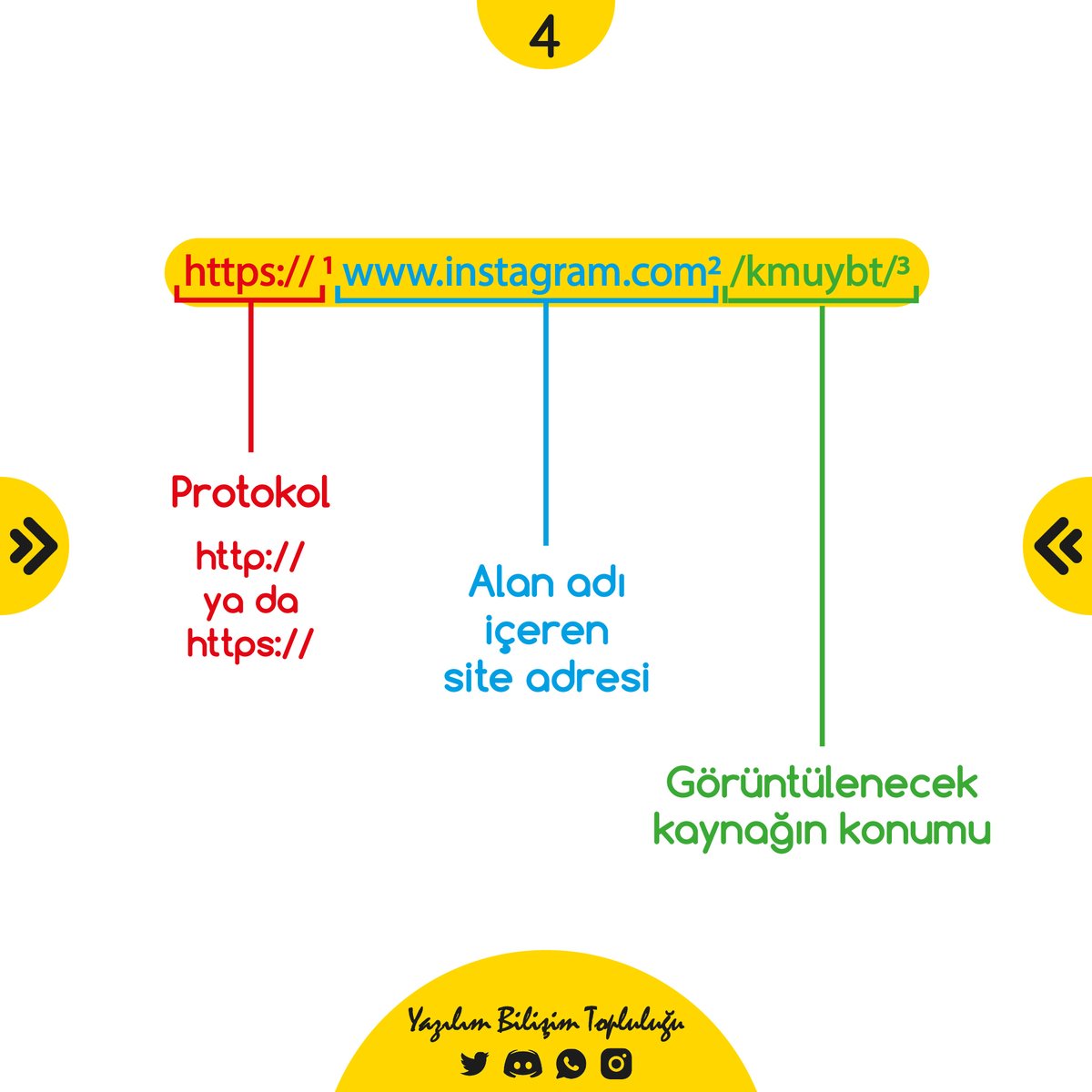 🤔 Bugünkü konuğumuz Uniform Resource Loader :)
💬 Siz bu terimi biliyor muydunuz?