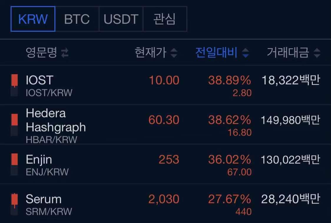 IOST Korea 대한민국 🇰🇷 (@IOST_KR) / Posts / X