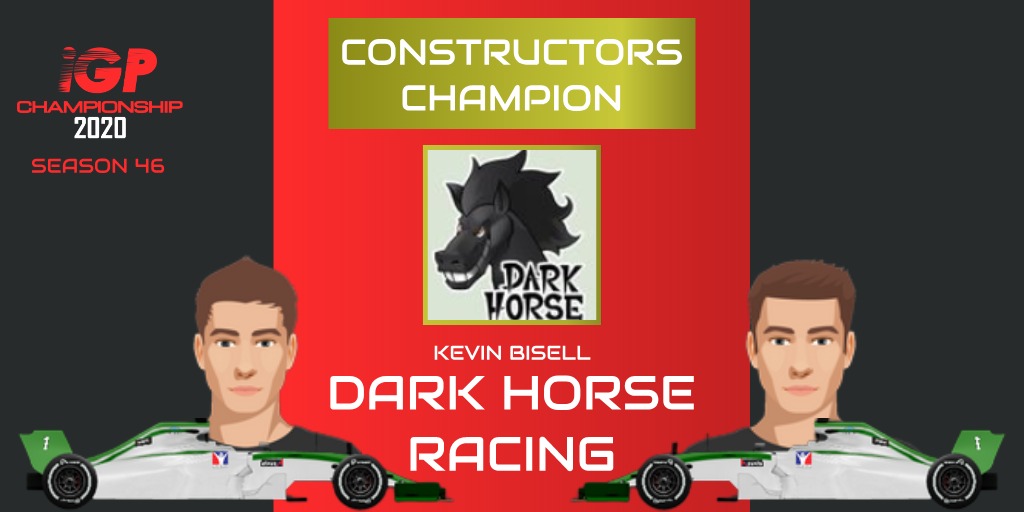 iGPChamp2022's tweet photo. Kevin Bissell's Dark Horse Racing wins their 6th iGP Championship title! He is now 3rd in the all time championship title count. 

Rochedo Team and Robert Simmons Racing finish 2nd and 3rd respectively in S46.

@iGPManager #igpmanager https://t.co/8KfpnYIJWt