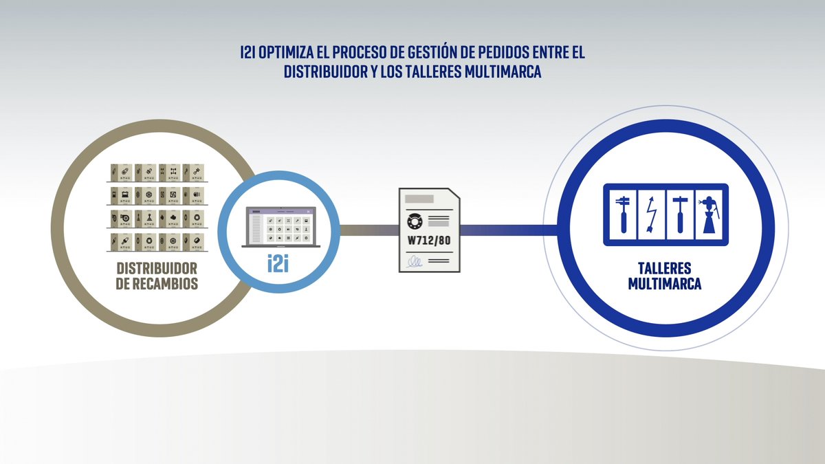 BrandAndMotion's tweet image. Año nuevo, proyecto nuevo!
i2i, el software especializado en gestión de recambios para distribuidores y talleres de @isicondal
diegofernandez.design/proyectos-de-d…
#productexplainer #motiongraphics #videocorporativo #motiondesigner #motiondesign #ilustración #illustration