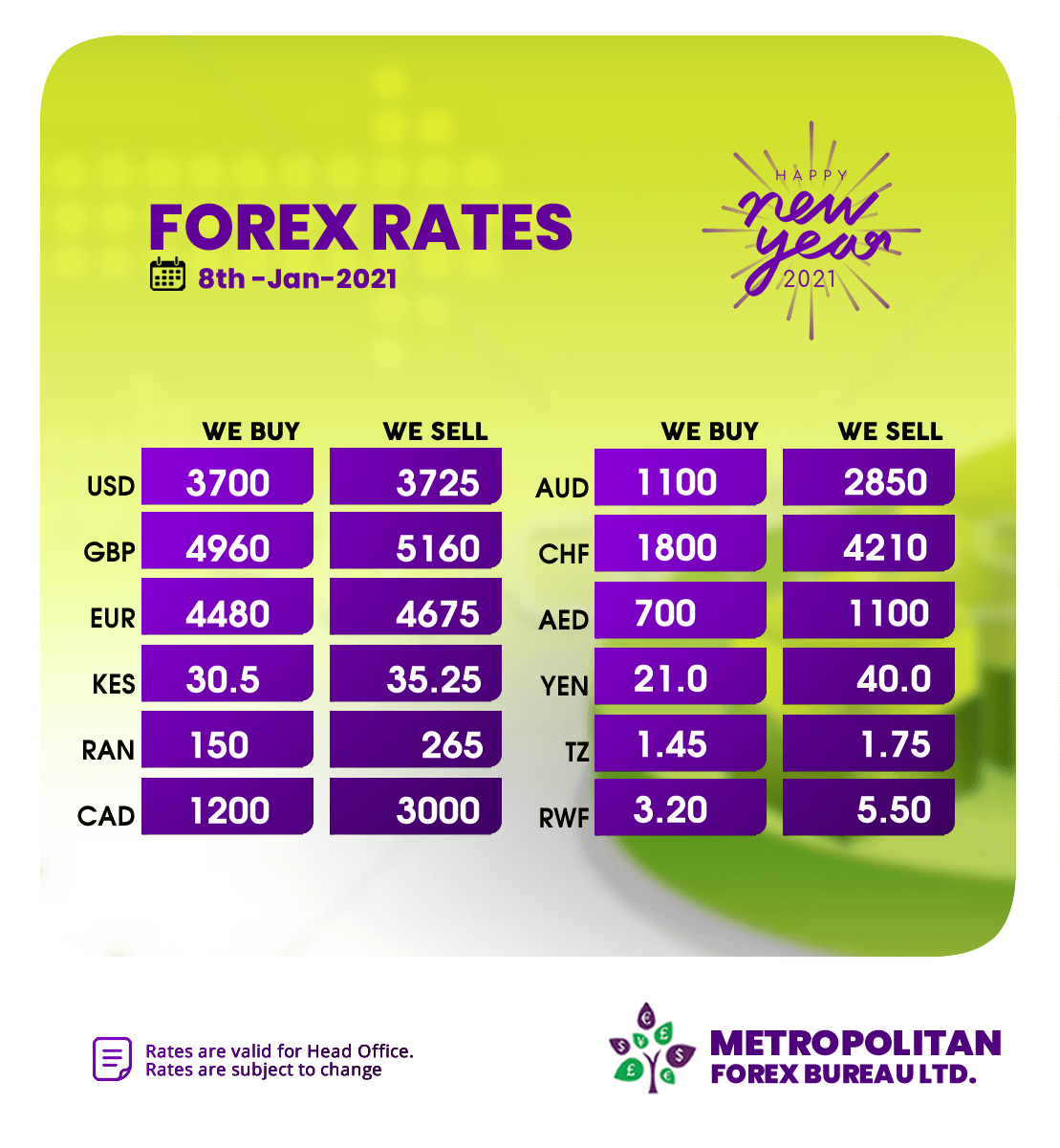 MetropolitanFbx's tweet photo. Checkout our current Forex Board below for indicative exchange rates. https://t.co/BIPIH17Fuz