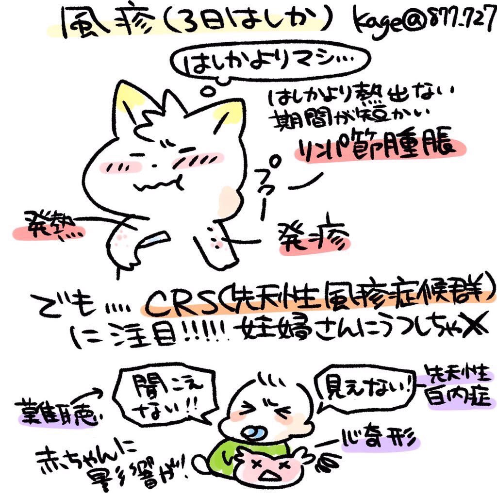 ã麻ç¹ãšé¢šç¹ã¡ããã¡ã¢ã
麻ç¹ãšé¢šç¹ã¯ã©ã¡ãããŠã£ã«ã¹ã«ããæ¥æ§ã®å
šèº«ææçã§çºç¹ãšçºç±ãããããã©ã¡ããå䜵çãããããã©éããŠã£ã«ã¹ã
CRSã§ã¯å
倩æ§å¿çŸæ£(åè管éåçãå¿å®€äžéæ¬ æçãªã©)ãæé³æ§é£èŽãçœå
éãäž»ãª3倧çç¶
#ããåœè©Š