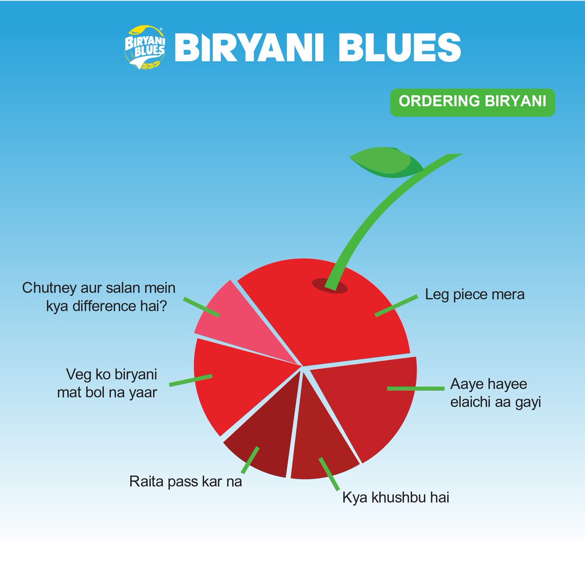 BiryaniBlues's tweet photo. The usual biryani moments with friends and family!

#cherrychart #foodies #foodlovers #biryani #biryaniblues #topicalspot #trending https://t.co/iOMedAhU7A