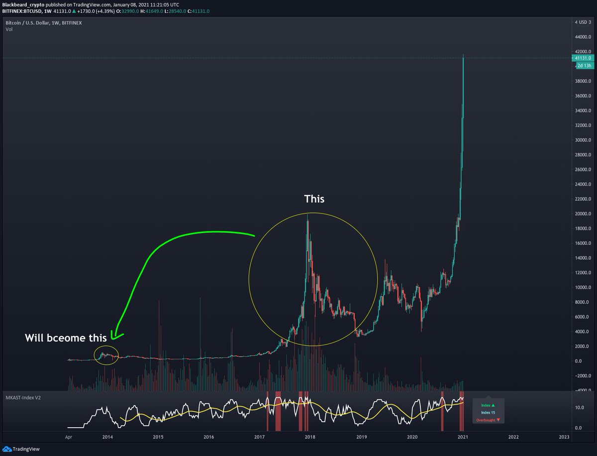 blackbeardXBT's tweet photo. All the memes, were no joke. $BTC https://t.co/EUrAbH66xp