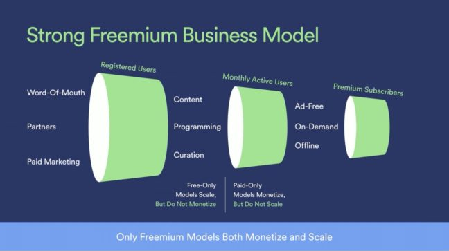 10/ https://www.musicbusinessworldwide.com/the-exec-who-took-netflix-public-just-gave-a-storming-defence-of-spotifys-hopes-of-being-profitable/LTV/SAC - Massive, new markets and a sticky product offer high FV subscribers... Since 2018: -India (>500M user TAM) -Russia + 12 Countries (250M user TAM)-Korea ("Launching in Korea was simply a matter of timing and strategy")