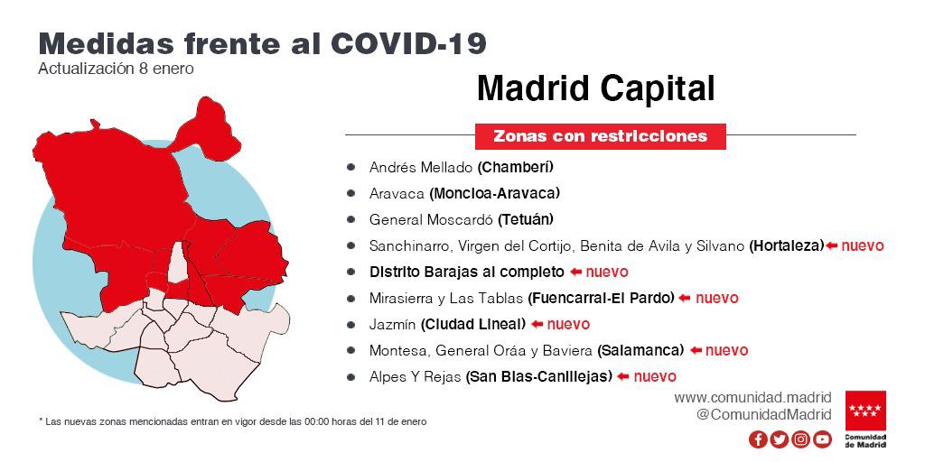 ComunidadMadrid's tweet photo. 🔴 Estas son las Zonas Básicas de Salud de la ciudad de Madrid con restricciones por el COVID-19:

👉 Hasta las 00:00 horas del lunes 18 de enero:

📌 Andrés Mellado (Chamberí)
📌 Aravaca (Moncloa-Aravaca)
📌 General Moscardó (Tetuán) https://t.co/YQ8hb1aDt2