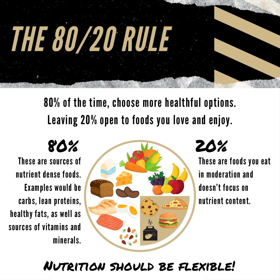 Have you heard of the 80/20 rule? 🥑🍌🧀🍕 Go into 2021 knowing that nutrition is flexible and that all foods can fit!  #sportsnutrition #fuelforgreatness