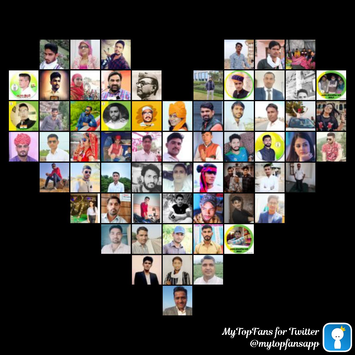 My top amazing fans #mytopfans via dixapp.com/mytopfanstwa Do you see yourself? @bharat_kalwa @Seema_Bidiyasar @JakharDILIP_RLP @rlpsarkar @RavindraDukiya @shrwan_jakhar_ @karnchoudhary99 @TRDogiyal1 @SumanPooniaJJN @MahendraBaba6