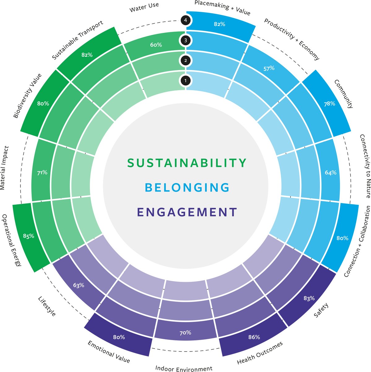 Want to know how we measure the positive impact of our projects? 📊 We've put together a brief report explaining how our new SBE Toolkit works, where the idea came from, and how we're using it to build a more sustainable, inclusive future. bit.ly/3hWmLTi