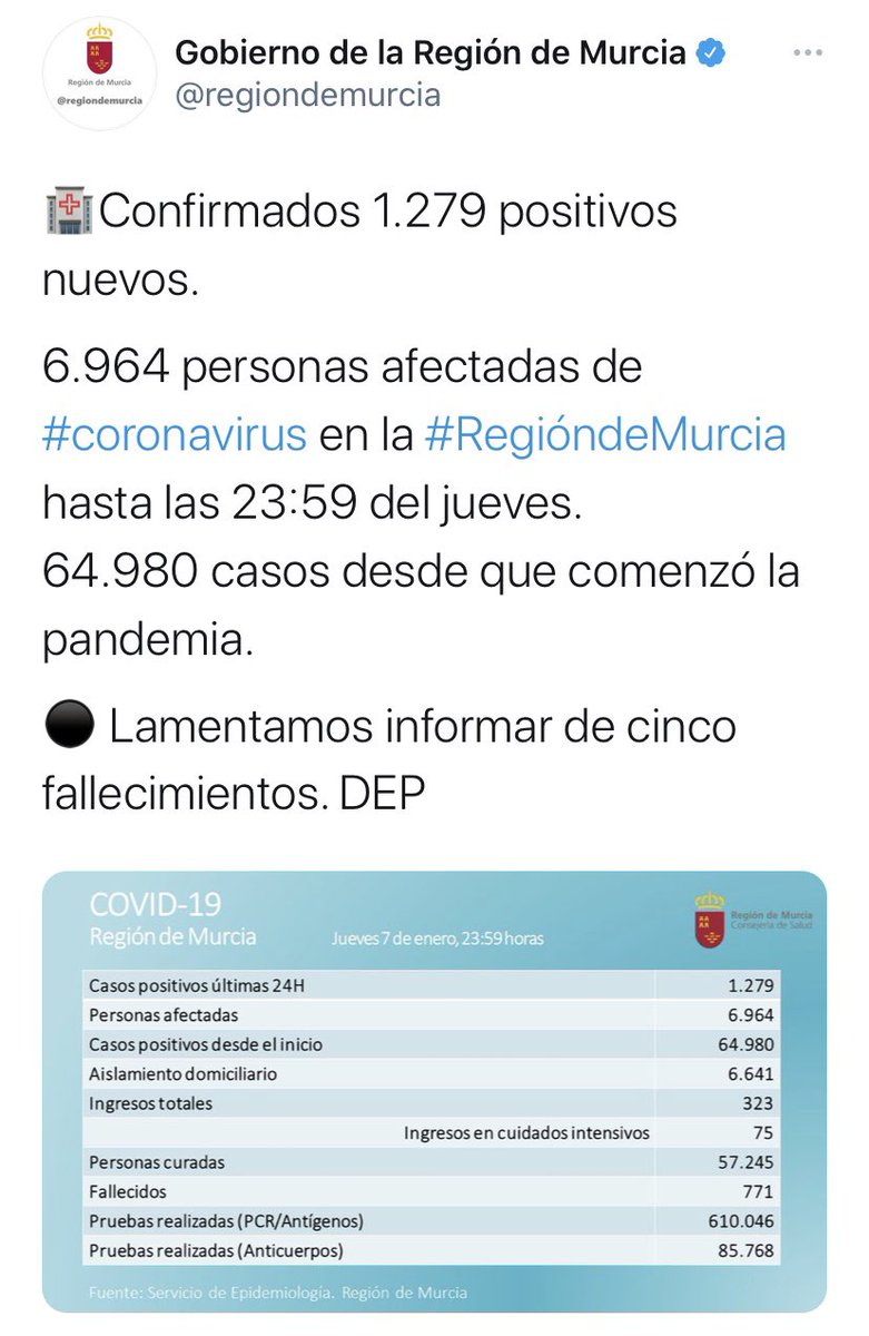 rafael36525331's tweet photo. @UCAM @Empleo_RM No son estos suficientes motivos para suspender la presencialidad de las clases y exámenes? Son 1279 al día y subiendo... https://t.co/nMogo0xRup