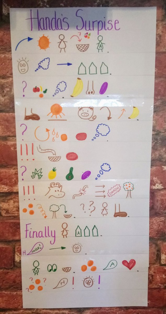 CatLowthorpe's tweet photo. #HandasSuprise Story map what I've made for Loki, after seeing @MissBHighlands on @Youtube
@HighlandsPS @MrsGHighlands https://t.co/2Db0ukqWks