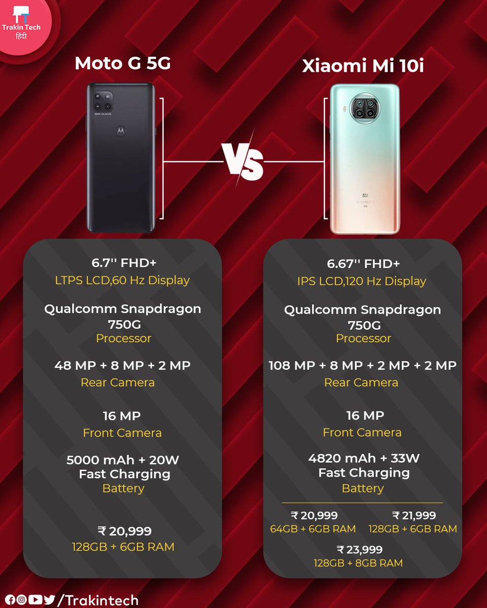 TrakinTech's tweet image. Moto G 5G Vs Xiaomi Mi10i 5G. Which 5G Smartphone Would You Pick ?
#MotoG5G #XiaomiMi10i