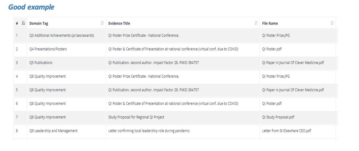 What does well presented evidence look like?Here's an example: