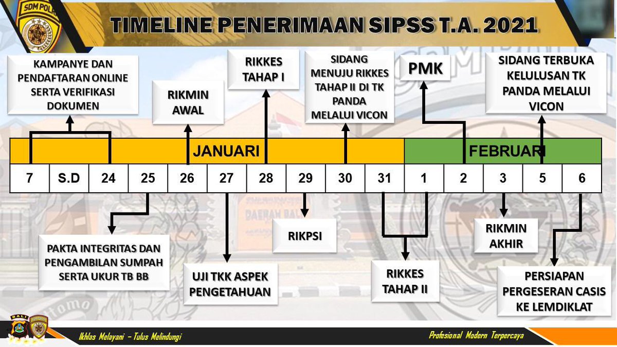 Siapkan diri kalian baik fisik dan mental serta kelengkapan administrasi untuk menjadi seorang Polisi....