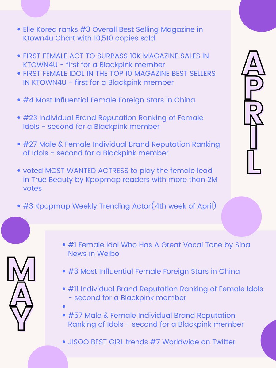 [Ɪɴꜰᴏ] These months are what we called “the drought”. Jisoo barely had any activities besides her updates on Instagram and CH+. But Jisoo survived it and so did we.