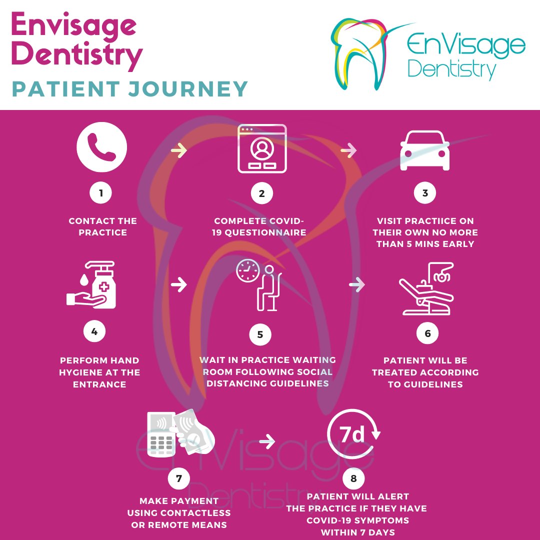EnvisageLarbert's tweet photo. Patient update 👇

As per current guidelines, our #dentalpractice remains open and we will continue to see most patients as planned. So, we want to share a brief overview of the current #patient journey, in line with guidelines 🙂

You can reach us on: 01324 562 910 ☎️ https://t.co/uScKDTphNi