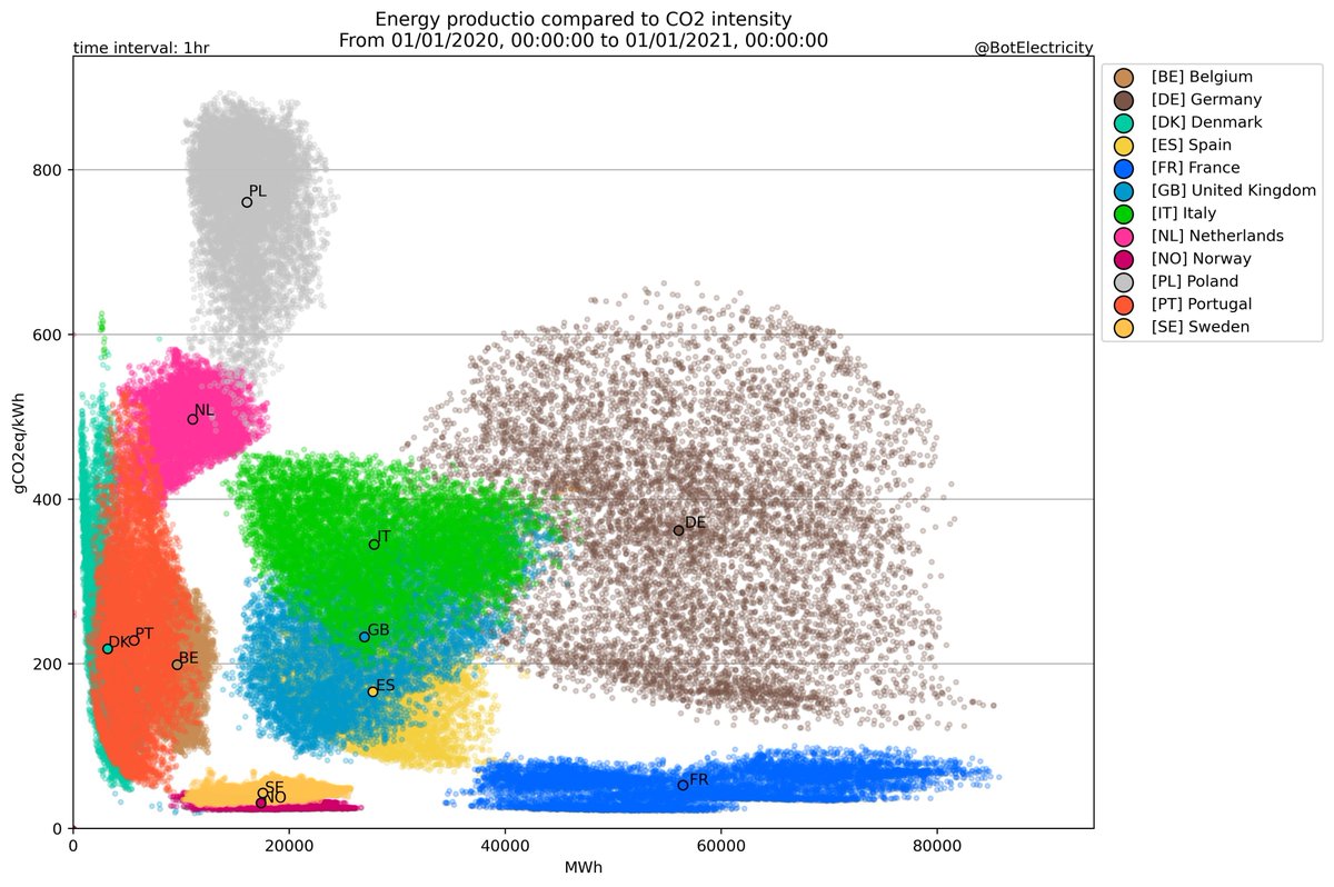 Je vais encore passer pour un râleur, mais ce graphique devrait imposer à tout écolos avec un minimum d'amour propre de fermer DEFINITIVEMENT sa putain de grande gueule sur les énergies renouvelables et sur le nucléaire.

Les faits, les faits et rien que les faits ...