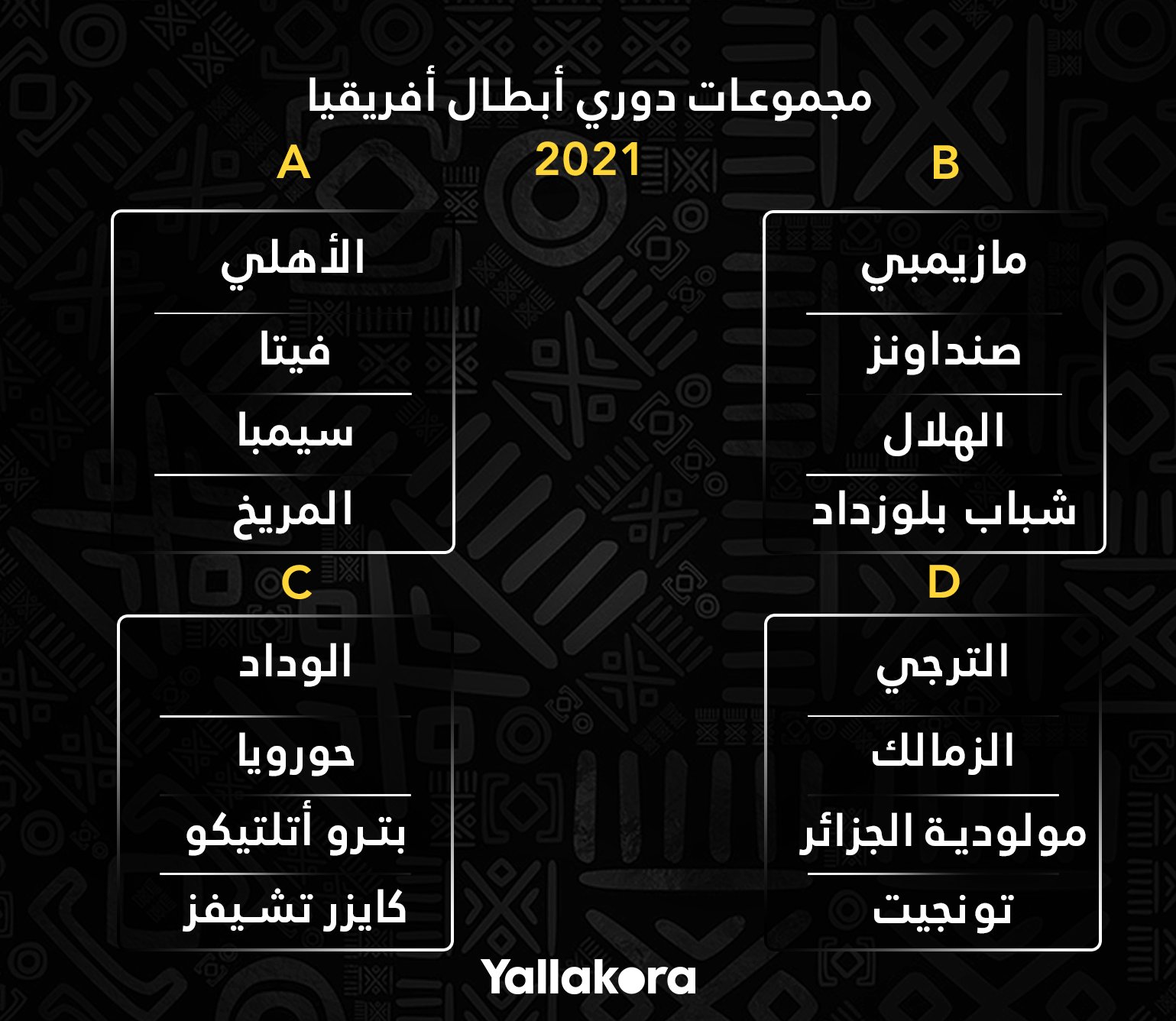 ÙŠÙ„Ø§ÙƒÙˆØ±Ø© Ø§Ù„Ø£Ù‡Ù„ÙŠ Ø¨Ø¬Ø§Ù†Ø¨ Ø§Ù„Ù…Ø±ÙŠØ® ÙˆØ§Ù„Ø²Ù…Ø§Ù„Ùƒ ÙÙŠ Ù…ÙˆØ§Ø¬Ù‡Ø© Ø§Ù„ØªØ±Ø¬ÙŠ ÙˆÙ‚Ù…Ø© Ù†Ø§Ø±ÙŠØ© Ø¨ÙŠÙ† Ù…Ø§Ø²ÙŠÙ…Ø¨ÙŠ ÙˆØµÙ†Ø¯Ø§ÙˆÙ†Ø² Ø¥Ù„ÙŠÙƒÙ… Ù…Ø¬Ù…ÙˆØ¹Ø§Øª Ø¯ÙˆØ±ÙŠ Ø£Ø¨Ø·Ø§Ù„ Ø£ÙØ±ÙŠÙ‚ÙŠØ§ 2021