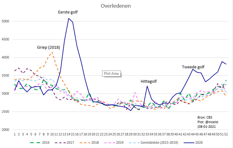 SpoedZorgNet tweet media