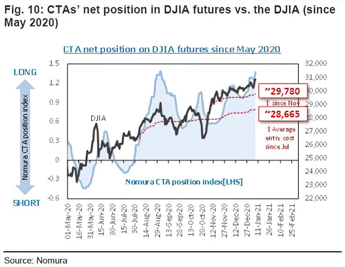 Dow jones futures
