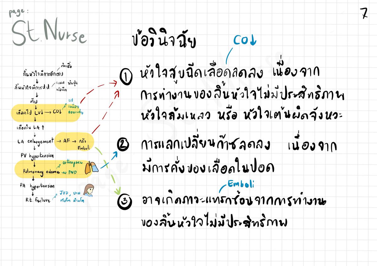 Stnurse5's tweet photo. #การพยาบาลผู้ใหญ่

พยาธิสภาพคร่าวๆโรคลิ้นหัวใจตีบ 
.
ดูฉบับเต็มที่ Page : St.nurse
.
ดู. YouTube : สักอย่าง Nurse
.
จะได้เข้าใจโรคเพิ่มขึ้นน้า
.
เหมาะกับน้องๆนักศึกษาพยาบาล ที่จะเตรียมสอบ #การพยาบาลผู้ใหญ่
#สอบสภาผ่านการพยาบาล สอบกลางภาค สอบปลายภาค https://t.co/adIBzas0g0
