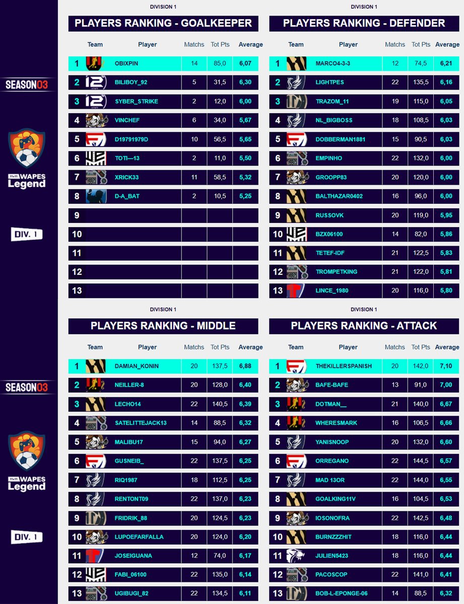 WAPES League 11vs11 tweet media