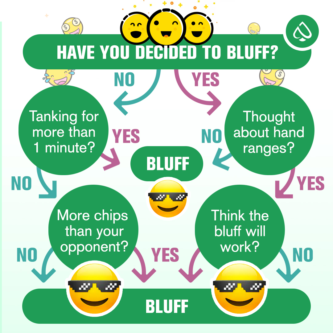 Sometimes we all just commit to the bluff! Agree? 😂

#pppoker #poker #pokeronline #bluff