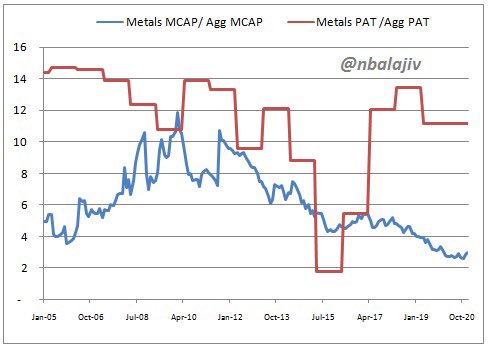 Metals (10/10): 