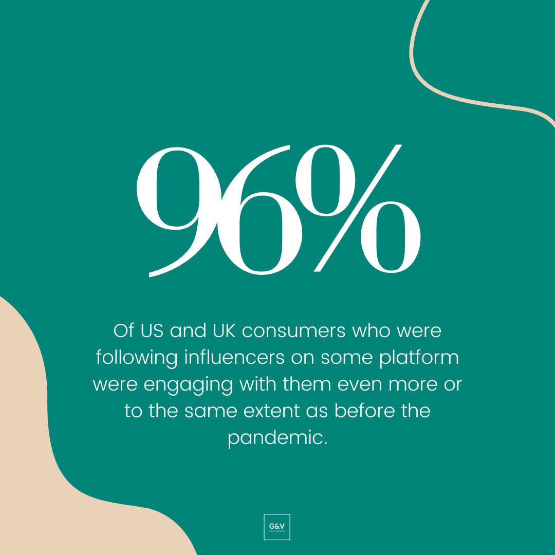 wearegvpr's tweet photo. Influencer marketing is exploring new platforms and mediums, but it will definitely keep growing during next several years.⚡⁠
⁠
Contact us today to create a bespoke influencer marketing strategy for your business. ⁠
⁠
Stats source: May GlobalWebIndex survey⁠
#wearegvpr https://t.co/NhT5PJVrAo