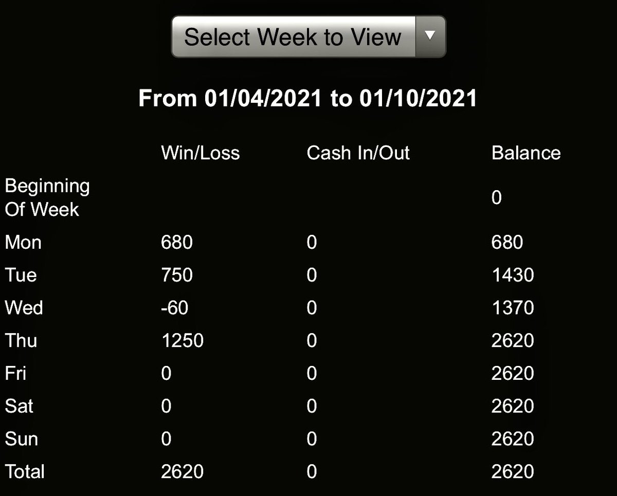 JerseyKidPicks's tweet photo. It’s always great to see members sending tickets of their weekly balance but remember it’s only Friday...Keep the lead
https://t.co/Hv9QSNrGbc
#BarstoolSportsBook #FanDuel #GamblingTwitter #MoneyLineAc #Vsin #Lobag #WagerTalkToday
#Ncaab #Sportsbetting #5dimes #Draftkings https://t.co/6aNMB9IYU2