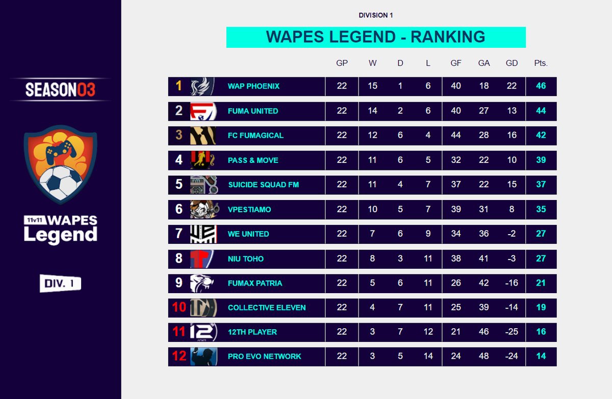 WAPES League 11vs11 tweet media