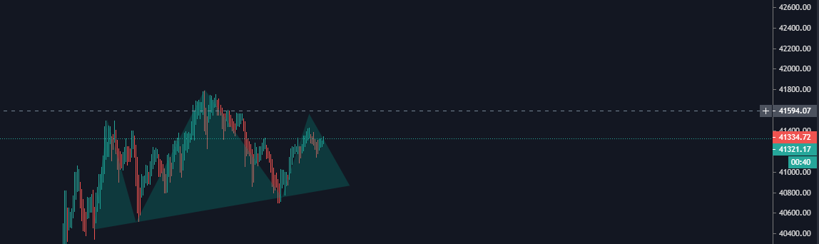 _CoinMan_'s tweet image. #Btc Tammam mi ? Devam mi ?