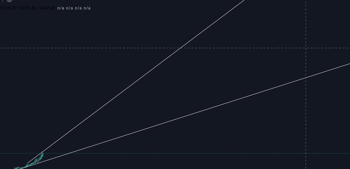 _CoinMan_'s tweet image. yeni trendin biraz onu acik gorunuyor. Duzeltme bekliyen cok. O zaman devam :)
