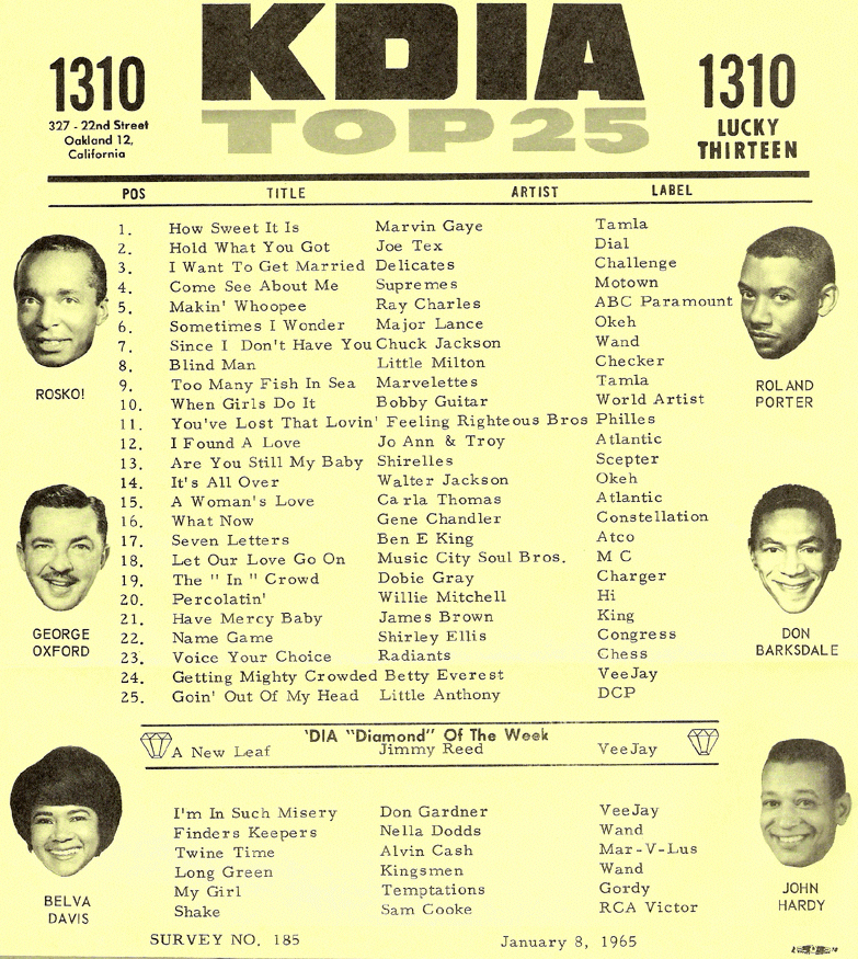 RadioRewinder's tweet image. #KDIA Oakland #SanFranciscoRadio January 8 1965