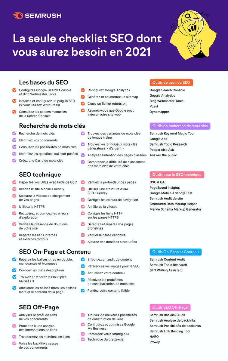 [#Infographie] Une checklist #SEO utile via <a href="/semrush_fr/">Semrush France</a> 

#RéférencementNaturel #MotsClés #webmarketing #bestpractices #Google #MarketingDigital #Digital #Internet #Web #DigitalMarketing #search