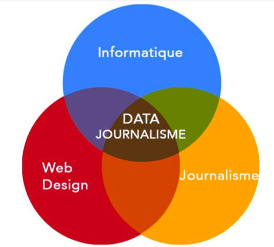 EstellePrusker's tweet image. Pour sa 9ème édition le #hyblab #nantes se réinvente à distance ! 122 étudiants des 3 écoles @PolytechNantes @agrecoleimage @audencia_com réunis pour imaginer des solutions pour les #media sur le thème de "l'info-service" de proximité ! Un beau challenge ! #hybridation #ddj