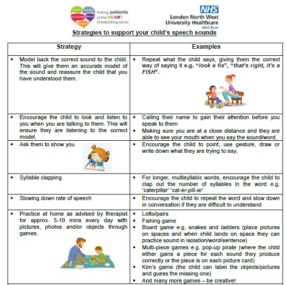 CNWL_PaedTherap's tweet photo. RESOURCE OF THE WEEK: see our strategy sheet for helping children with their speech sounds. #motivationmonday #resourceoftheweek #SLT #HarrowSLT #paedsSLT
@LNWH_NHS @GivingVoiceUK @rcslt https://t.co/ie3RGomdgY