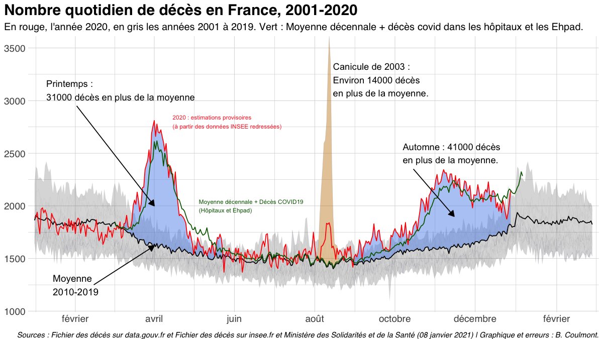 Comprendre la gestion Corona ErNyK6EXEAAq8UM?format=jpg&name=medium