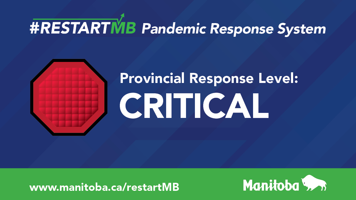 Manitoba remains at the Critical Level on the #RestartMB Pandemic Response System and public health orders have been extended to January 22, 2021. To learn more about the measures in place, visit bit.ly/3q07bsh #MBPRS #COVID19MB #ProtectingManitobans #mbpoli