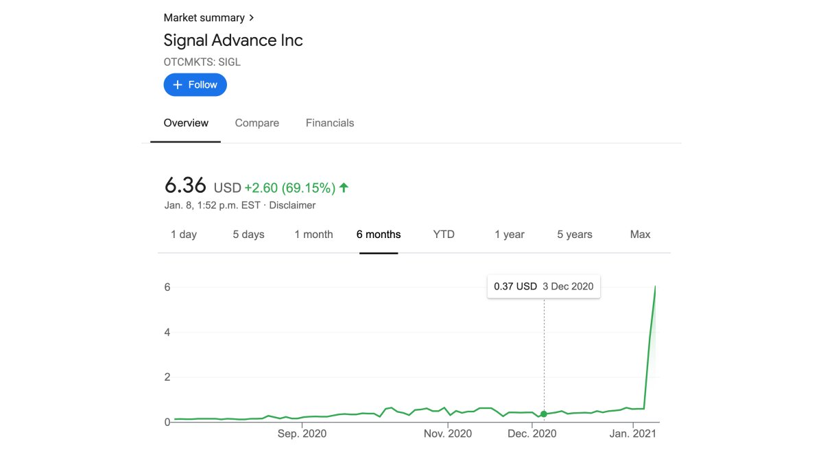 Is this what stock analysts mean when they say that the market is giving mixed Signals?

It's understandable that people want to invest in Signal's record growth, but this isn't us. We're an independent 501c3 and our only investment is in your privacy.