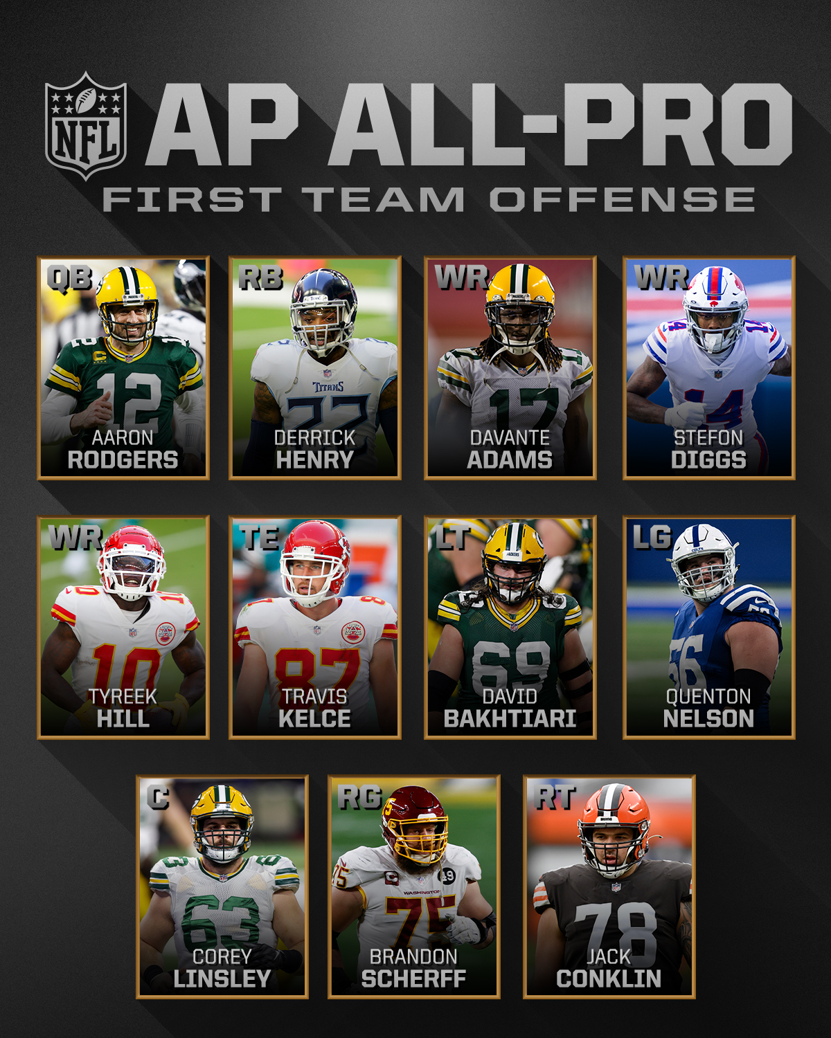 NFL First Team AllPro