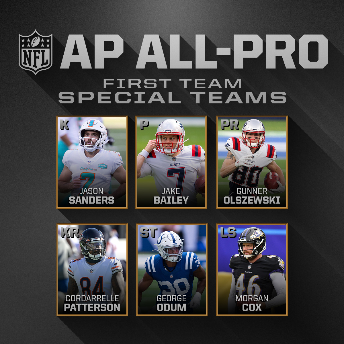 NFL on X: 'The 2020 First Team All-Pro selections