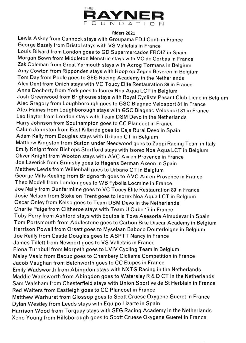 RaynerFnd's tweet image. The names.... 
#daveraynerfund 2️⃣0️⃣2️⃣1️⃣